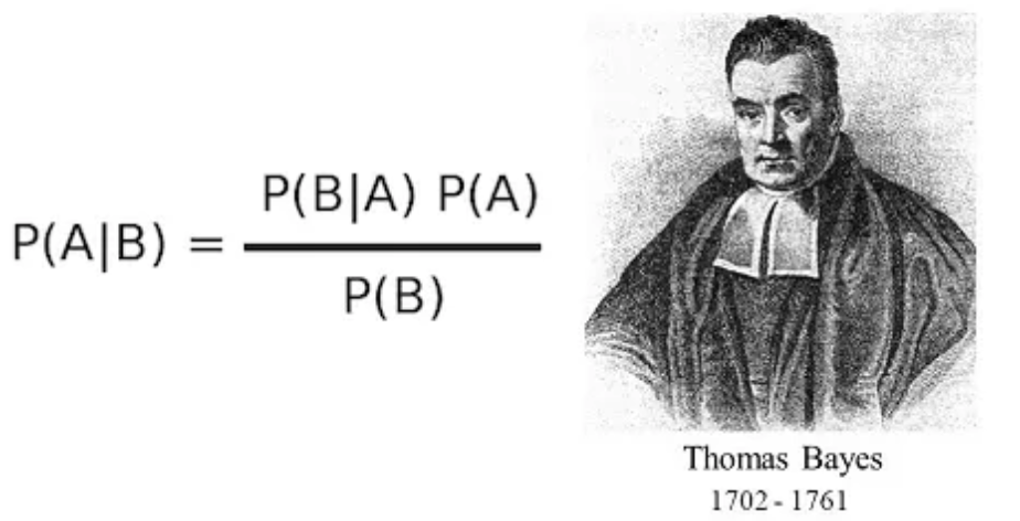 Conditional Probability | Bayes Theorem | Naïve Bayes Classifier