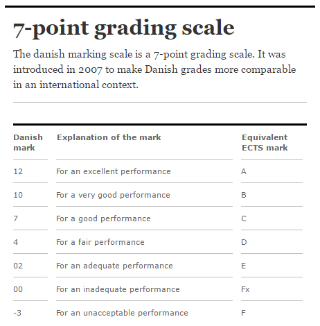 To or Have Not — Copenhagen Schooling | by Mikael Colville-Andersen | Coronatimes Copenhagen | Medium