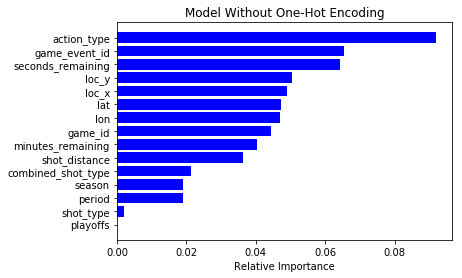 One Hot Encoding Is Making Your Tree Based Ensembles Worse Here S Why By Rakesh Ravi Towards Data Science