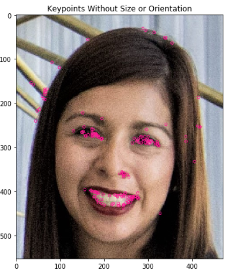 Understanding Keypoints and ORB algorithm | by Shanmukh Thummala ...