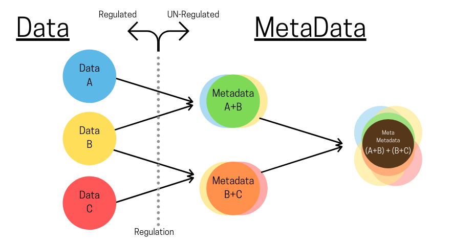 Metadata in the age of Cryptocurrency | by Andrey Didovskiy | Coinmonks |  Medium