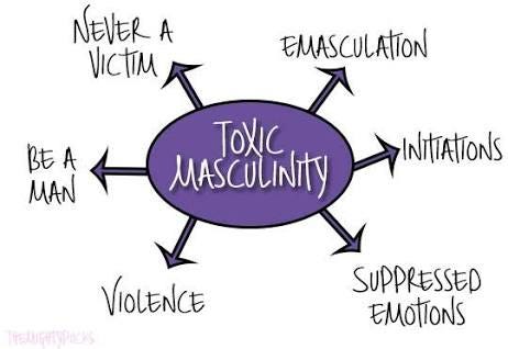 Toxic Masculinity: The Mask We gave men | by TheIdealMan Initiative