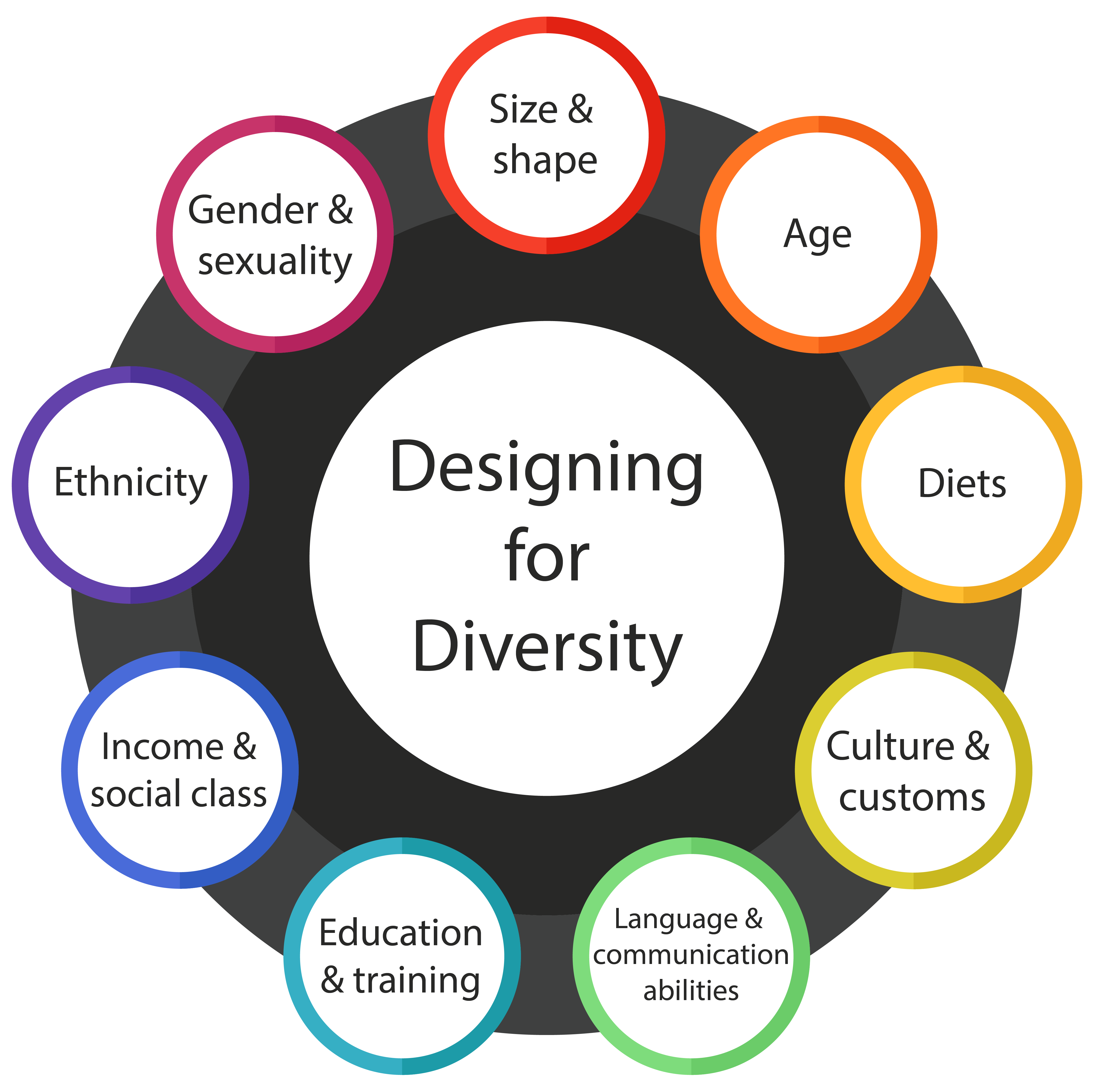 Designing For Diversity Ux Collective - 