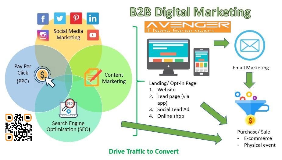 what is b2b marketing industrial marketing strategy to help more sales by siavosh kaviani medium