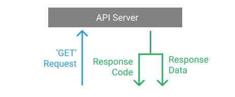 Python API Tutorial — How to Interact with Web Services | by Ashutosh ...
