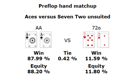 Poker Hands Best To Worst Poker Hands Best To Worst