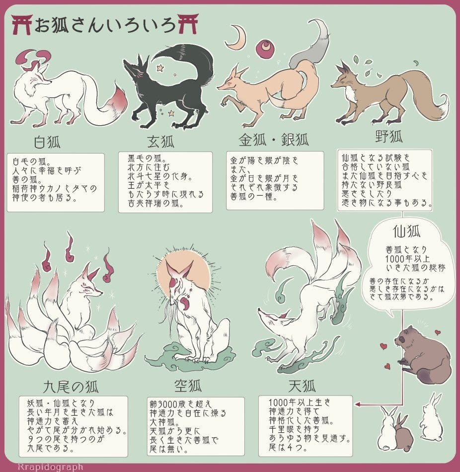 7 Types Of Kitsune Spirits In Japan | by Graveyard Goon | Medium