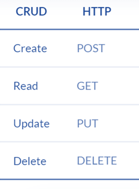 REST API Naming Conventions. REST APIs are a powerful tool for… | by ...