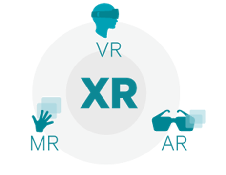 What really is the difference between AR / MR / VR / XR ? | by North of 41  | Medium