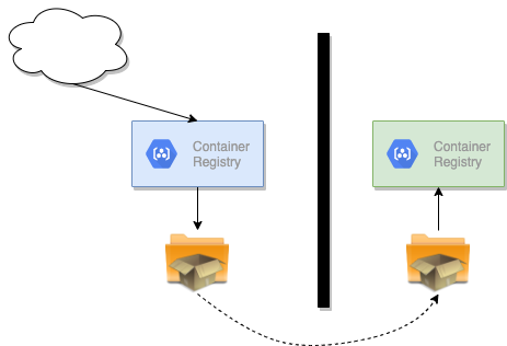 openshift 4 registry