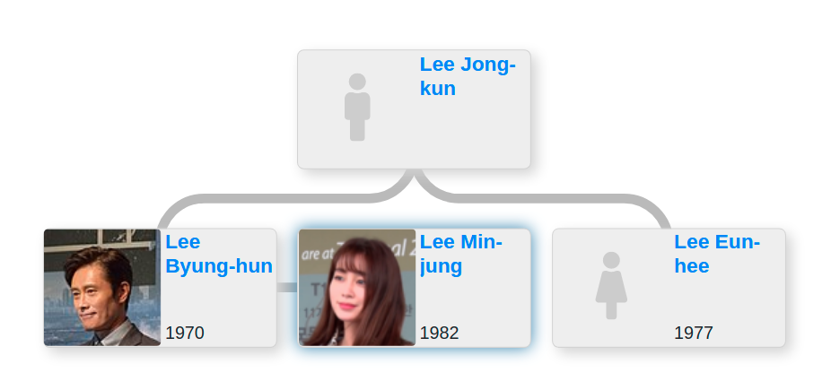 Family Tree Of Lee Byung Hun Family Trees Medium