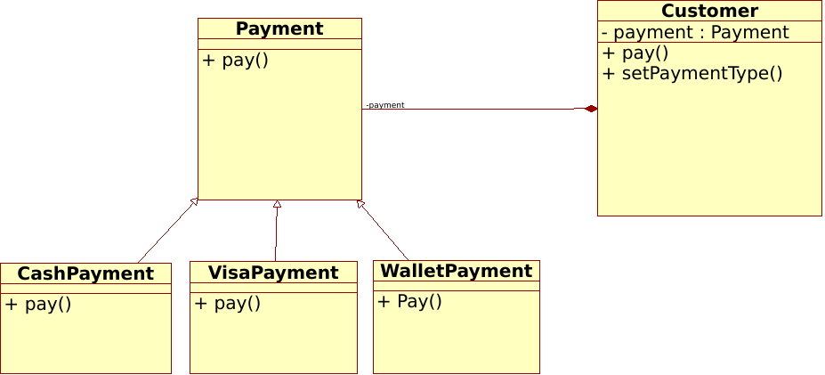 Strategy Design Pattern. encapsulate what varies | by Salah Alawneh ...