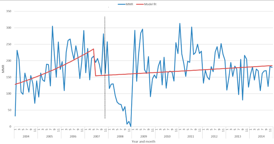 interrupted-time-series-analysis-interrupted-time-series-analysis