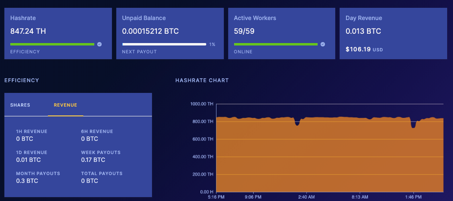 Mining Pool Payment Methods Fpps Vs Pps Vs Pps Vs Pplns Part 2 By Luxor Tech Luxor Medium
