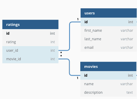 Relational vs NoSQL Database. A comprehensive comparison to help you ...