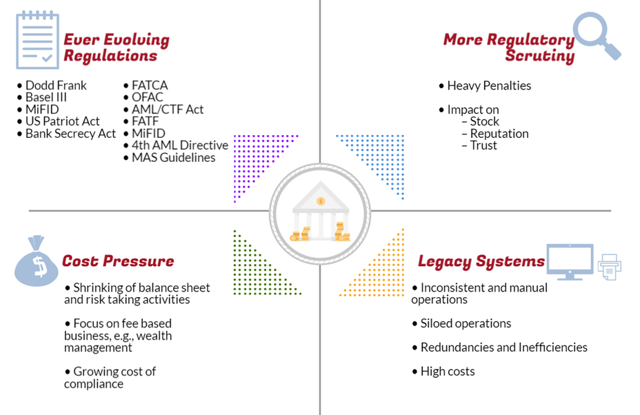 Spotlight On The Remarkable Potential Of Ai In Kyc By Deepak Amirtha Raj Medium