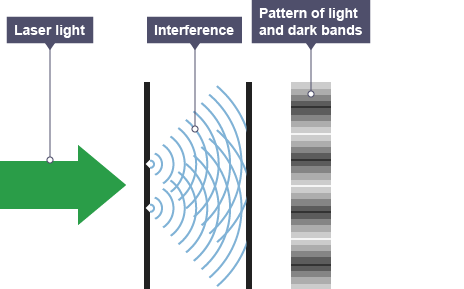 The Double Slit Experiment Demystified Disproving The Quantum Consciousness Connection By Robert Lea Science First Medium