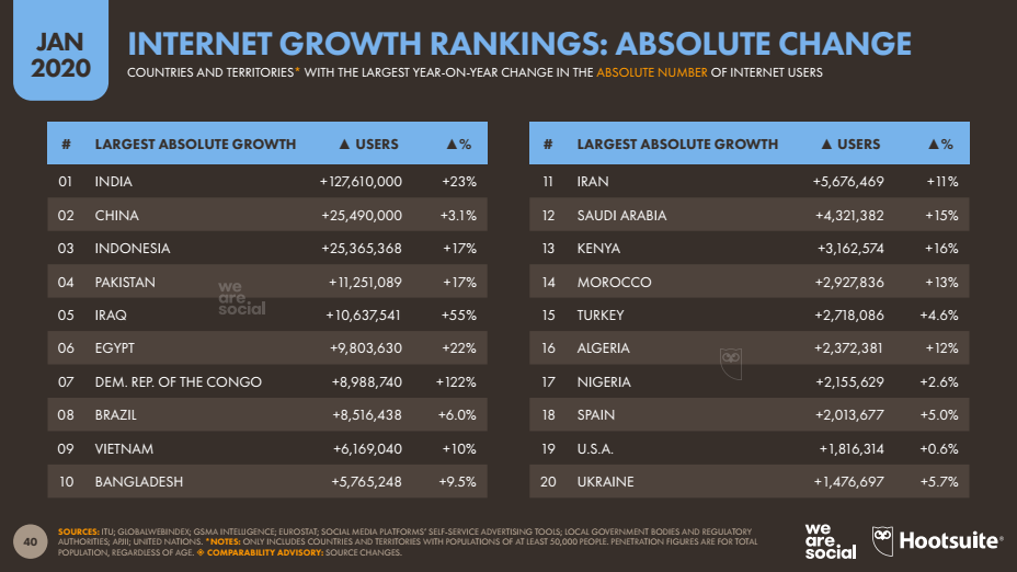 Yakin,Indonesia Bisa Jadi Pusat Ekonomi Digital di Asia Tenggara tahun