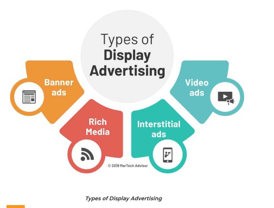What Is Display Advertising? Definition, Targeting Process, Management,  Network, Types, and Examples | by Jae Duk Seo | Medium