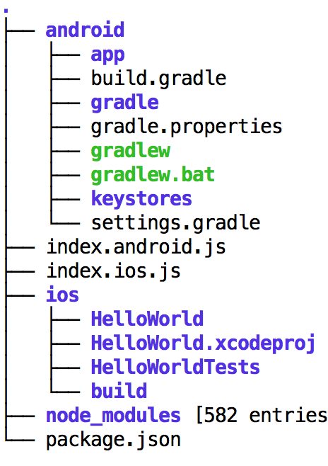 Getting Started with React Native (Part 1) | by Borort Sort | Borort’s ...