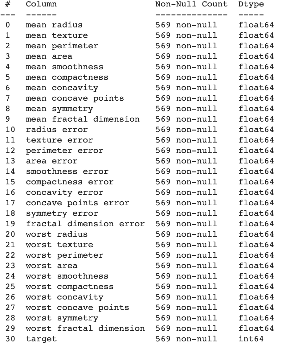 How to use Scikit-Learn Datasets for Machine Learning