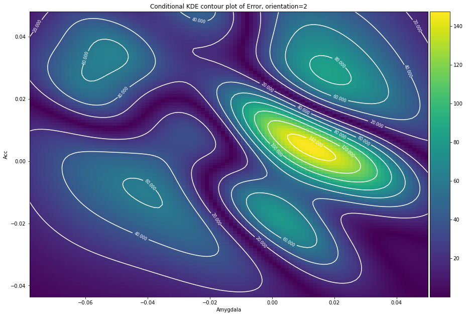Matplotlib VS Ggplot2. The Python vs R visualization showdown… | by ...