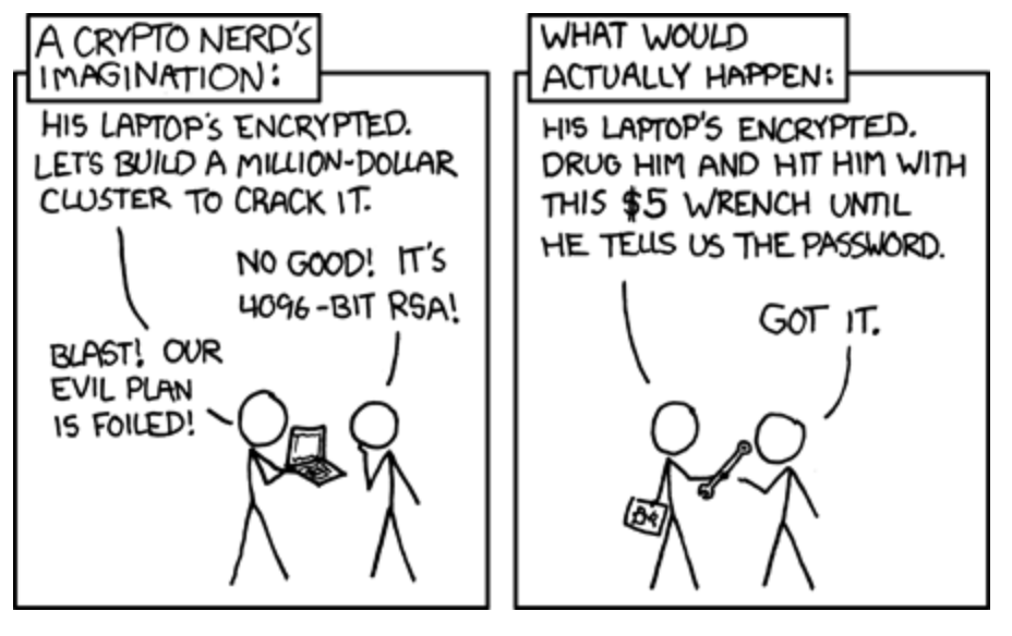 Counter WrenchAttack Protocol (CWAP) by keyMonkey Medium