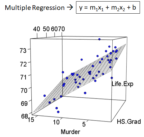 Linear Regression Supervised Learning 2025 - Main Image
