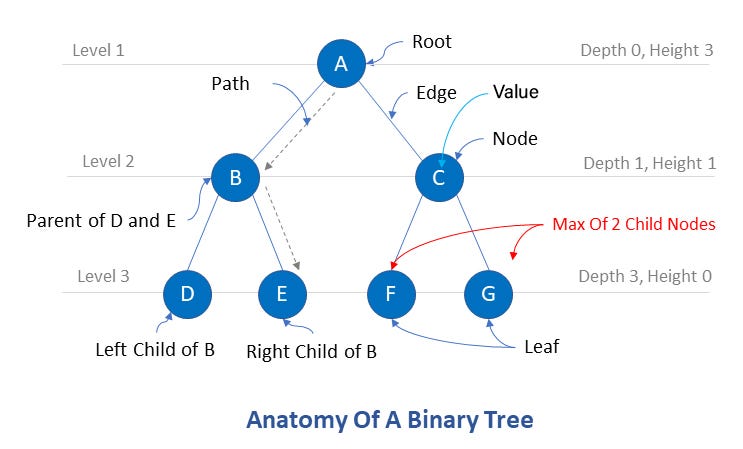 What is a Binary Search Tree?