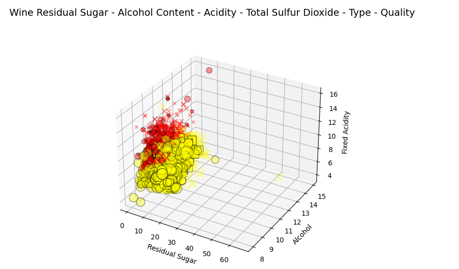 MultiDimension Visualization in Python Part II by Ben Hui Feb, 2023 Towards Dev
