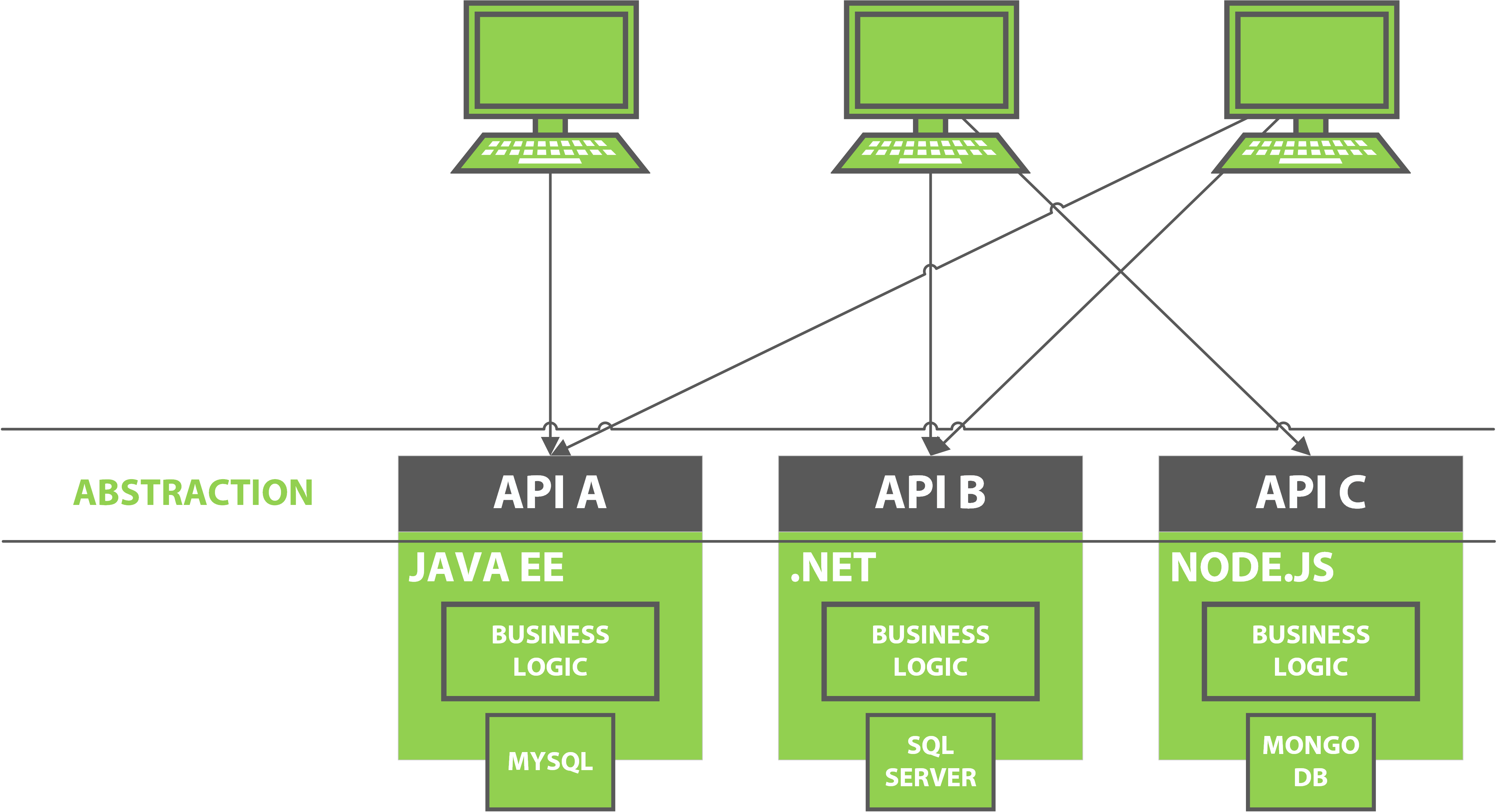 REST and it’s Architecture. Representational state transfer (REST