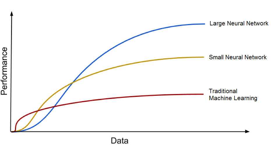 Artificial Intelligence vs. Machine Learning vs. Deep Learning