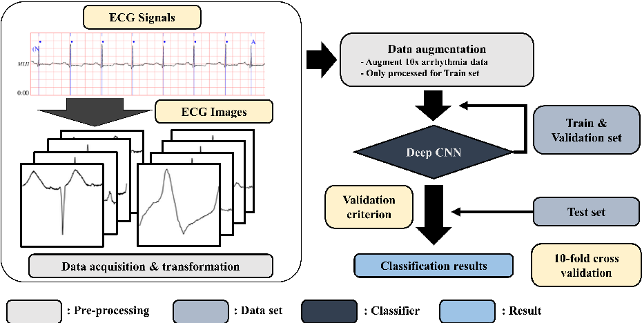 ECG arrhythmia classification using a 2 