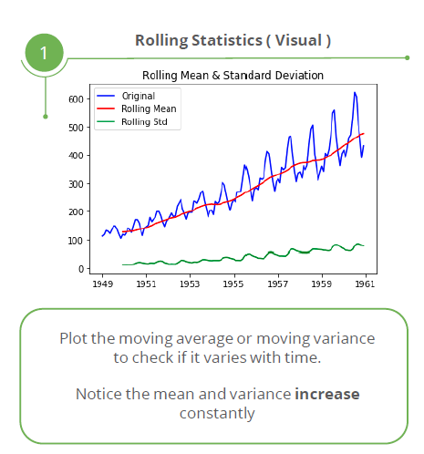 An Introduction to Time-Series Analysis | by Asitdubey | Analytics Vidhya |  Medium