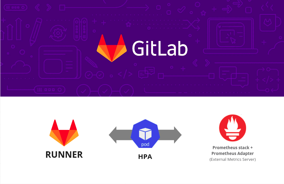 How to scale Gitlab Runners into using HPA based on external