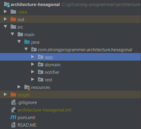 A Quick example of Hexagonal Architecture in Java | Medium
