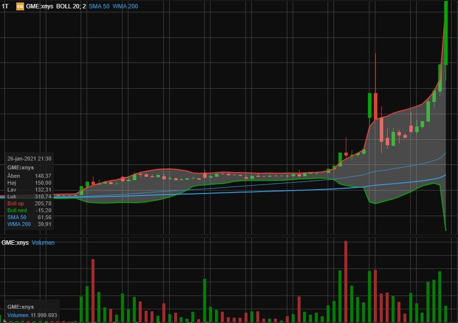 The Gamestop Craze Will Screw Retail Investors By Asger Bruhn Datadriveninvestor - roblox strike price