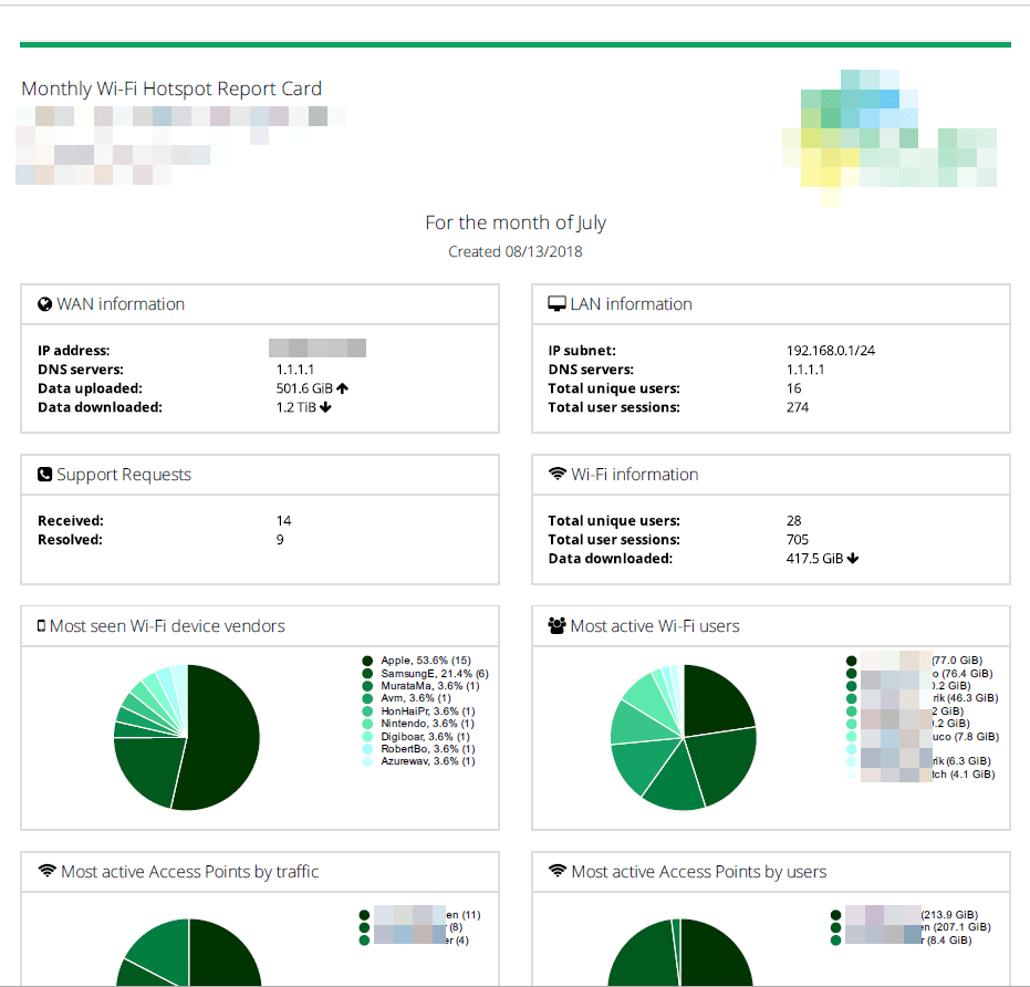 Create PDF from Webpage in Python | by Nikita Tonkoshkur | Medium