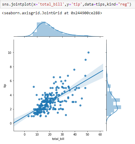 All About Data Visualization Using Seaborn | by Abhilasha Singh ...