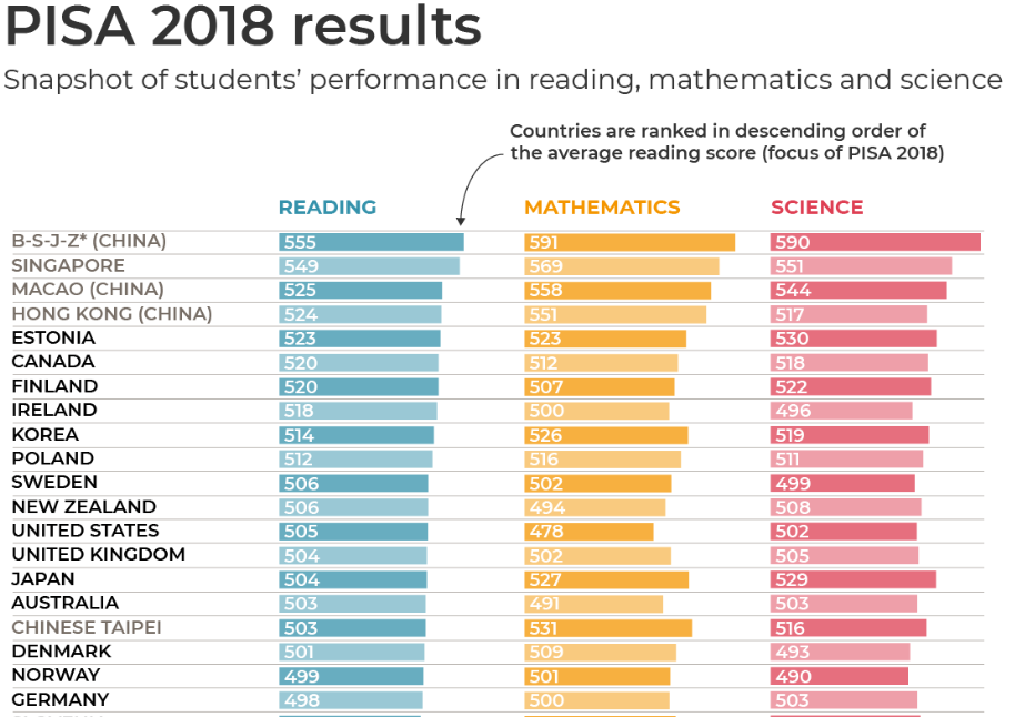 Educational innovation in Estonia — getting ready for the future
