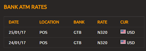 A Case Study Of Use Of Bitcoin For Remittances In A Currency Crisis Nigeria In 2016 By Bambouclub Medium