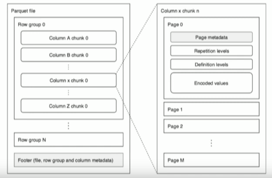 parquet file extension