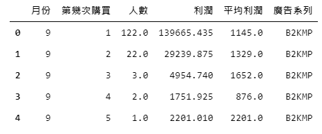 顧客回購資料