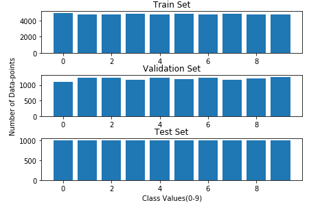 Categorical cross entropy multiclass