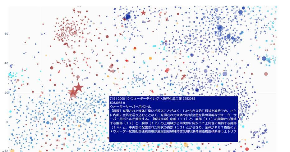 Tfidf Embeddings Cluster Vis A Method For Visualizing And Quickly Viewing Similarities Between Long Texts Such As Patents And A Third Method For Patent Search By Kz H Medium