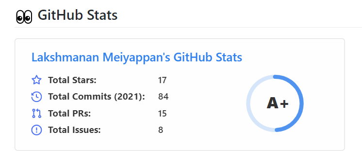 Top Languages Stats Widget