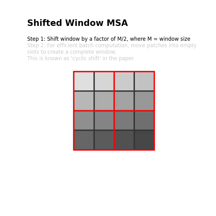 shifted-window-msa.gif