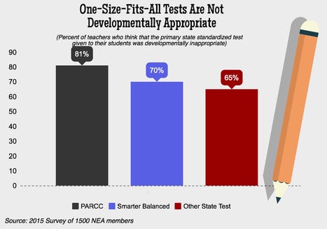 Standardized Testing: Helper or Hinderance? | by Jai-Raelle Matthews ...