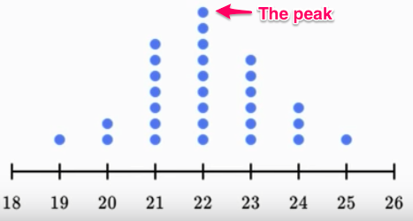 Clusters, Outliers, Gaps, Peaks. Khan lecture: Shape for distributions ...