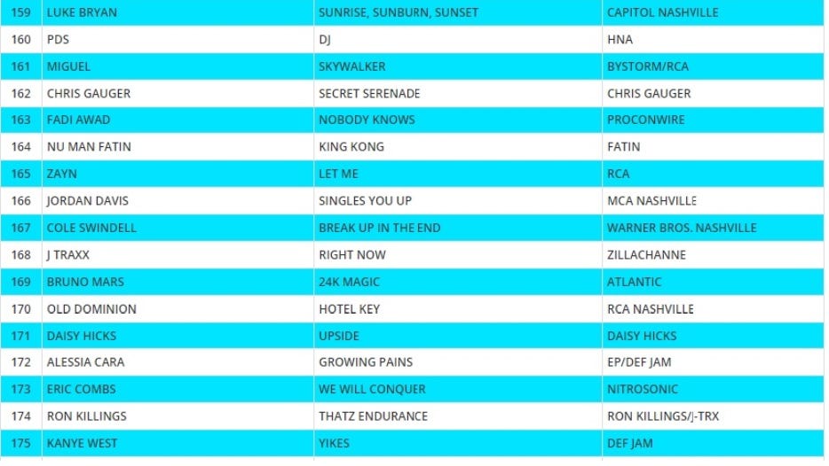 Radio Charts Usa